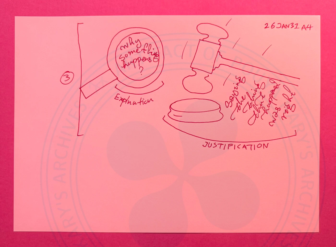 Thinking about @1285's Summer Program