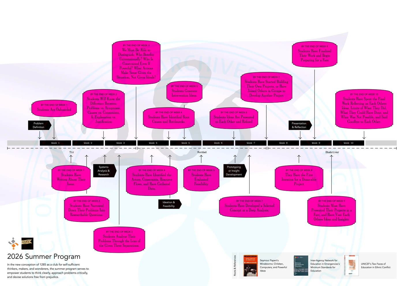 Complete Design of @1285's First Summer Program