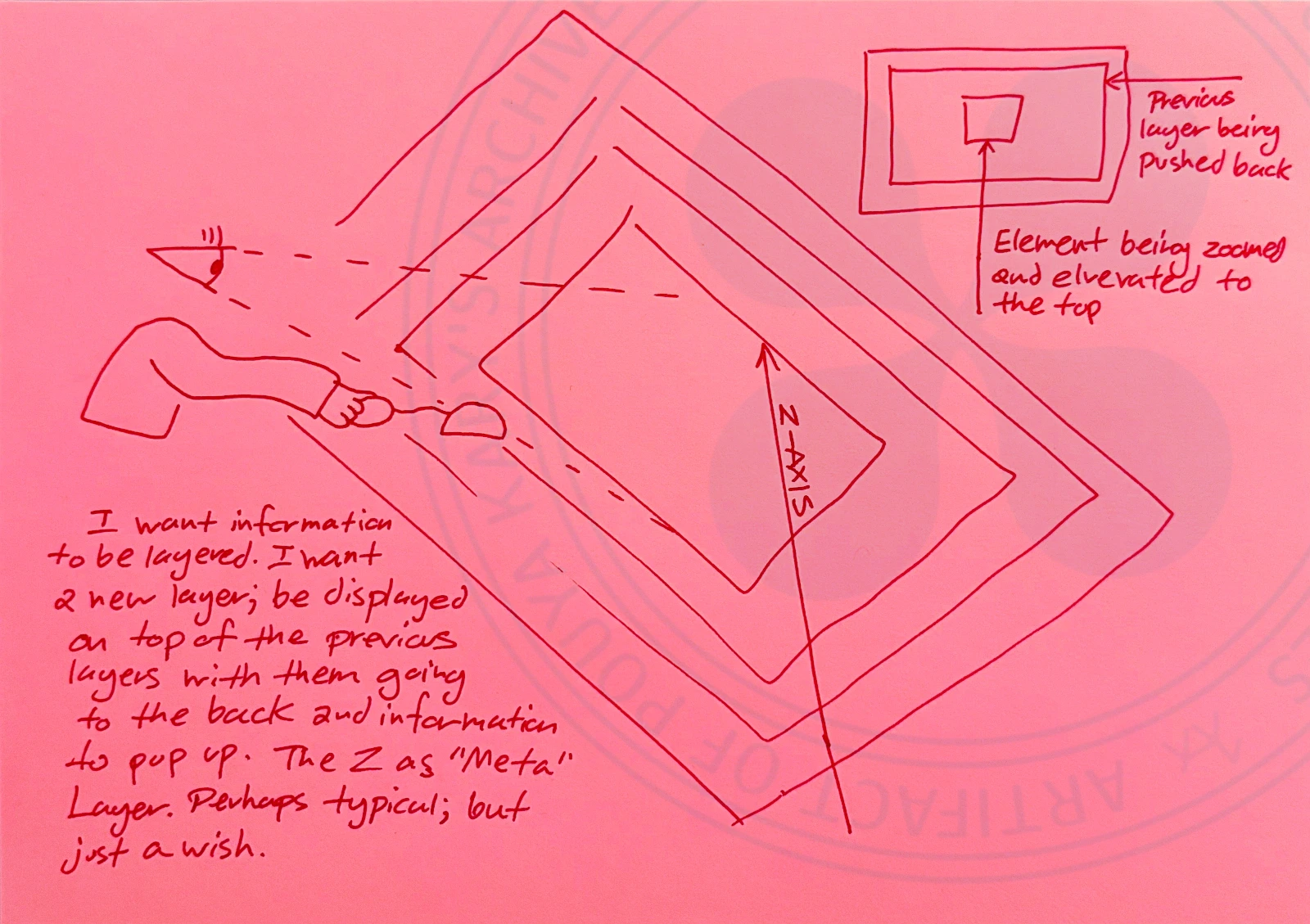 [a perspective drawing showing an eye and an arm interacting with three nested rectangular planes labeled 'Z-AXIS'; a separate smaller diagram in the top right showing a large rectangle containing a smaller one, with arrows pointing to them labeled 'Previous layer being pushed back' and 'Element being zoomed and elevated to the top' respectively]
I want information to be layered. I want a new layer; be displayed on top of the previous layers with them going to the back and information to pop up. The Z as 'Meta' Layer. Perhaps typical; but just a wish.
Previous layer being pushed back
Element being zoomed and elevated to the top