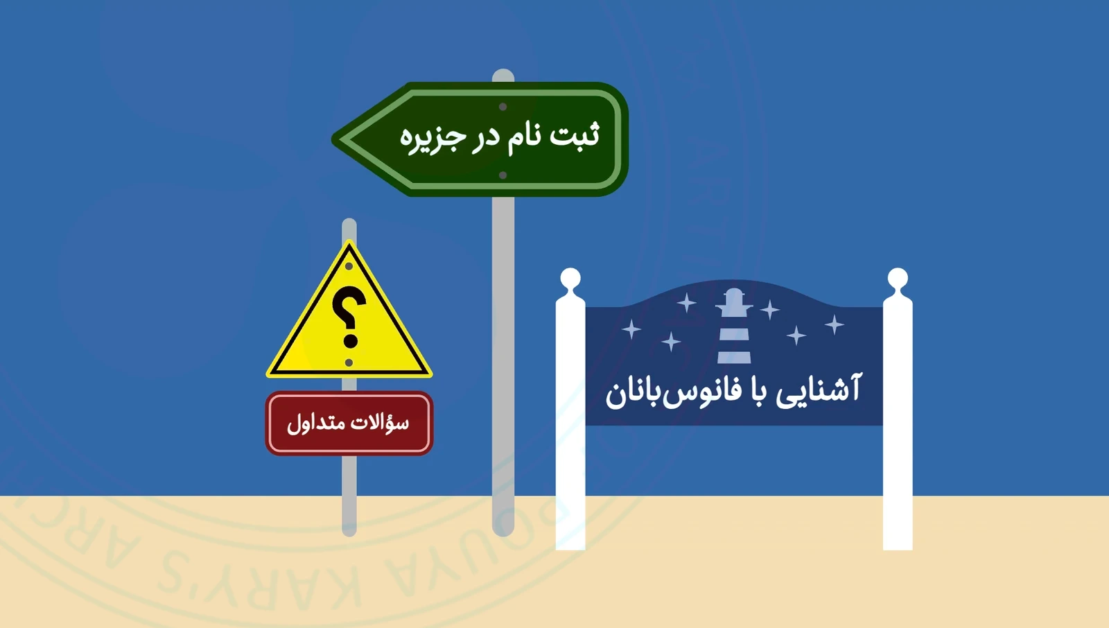 Sign Buttons at the footer of @firstisland's Website