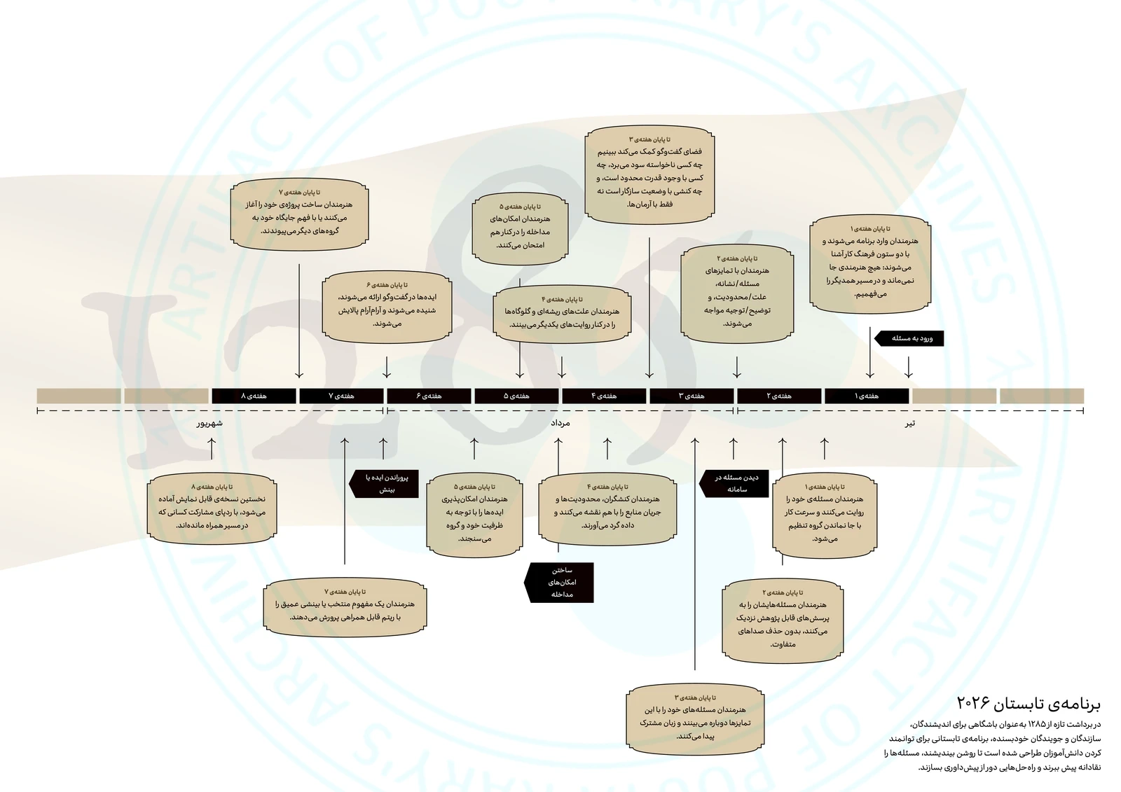 @firstisland's Final Draft For Timeline