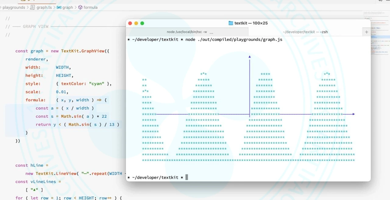 Making Graphs With @textgraphic