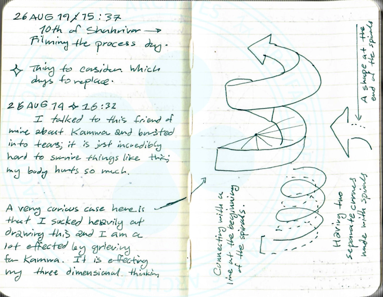 Another drawing of the graph. It is a graph that is growing. You see the first nodes, then you see them having leaves, and then the leaves having leaves and so you see the emergence of the hubs. And as you can see. The description also includes:
A very curious case here is that I sucked heavily at drawing this and I am a lot affected by grieving for Kamwa. It is affecting my three dimensional thinking.
(Right Page - Diagram Descriptions for Text-Mode)
[Diagram: A 3D spiral arrow/cone structure with a grid pattern drawn inside its curve, ending in an upward-pointing arrowhead. An arrow points from it to the left page text.]
Label: Connecting with a line at the beginning of the spirals.
[Diagram: A dashed spiral line structure below the first diagram. A bracket on its right implies it represents a compound shape.]
Label: Having two separate curves made with spirals.
[Diagram annotation (text rotated vertically on the far right):]
A shape at the end of the spirals.