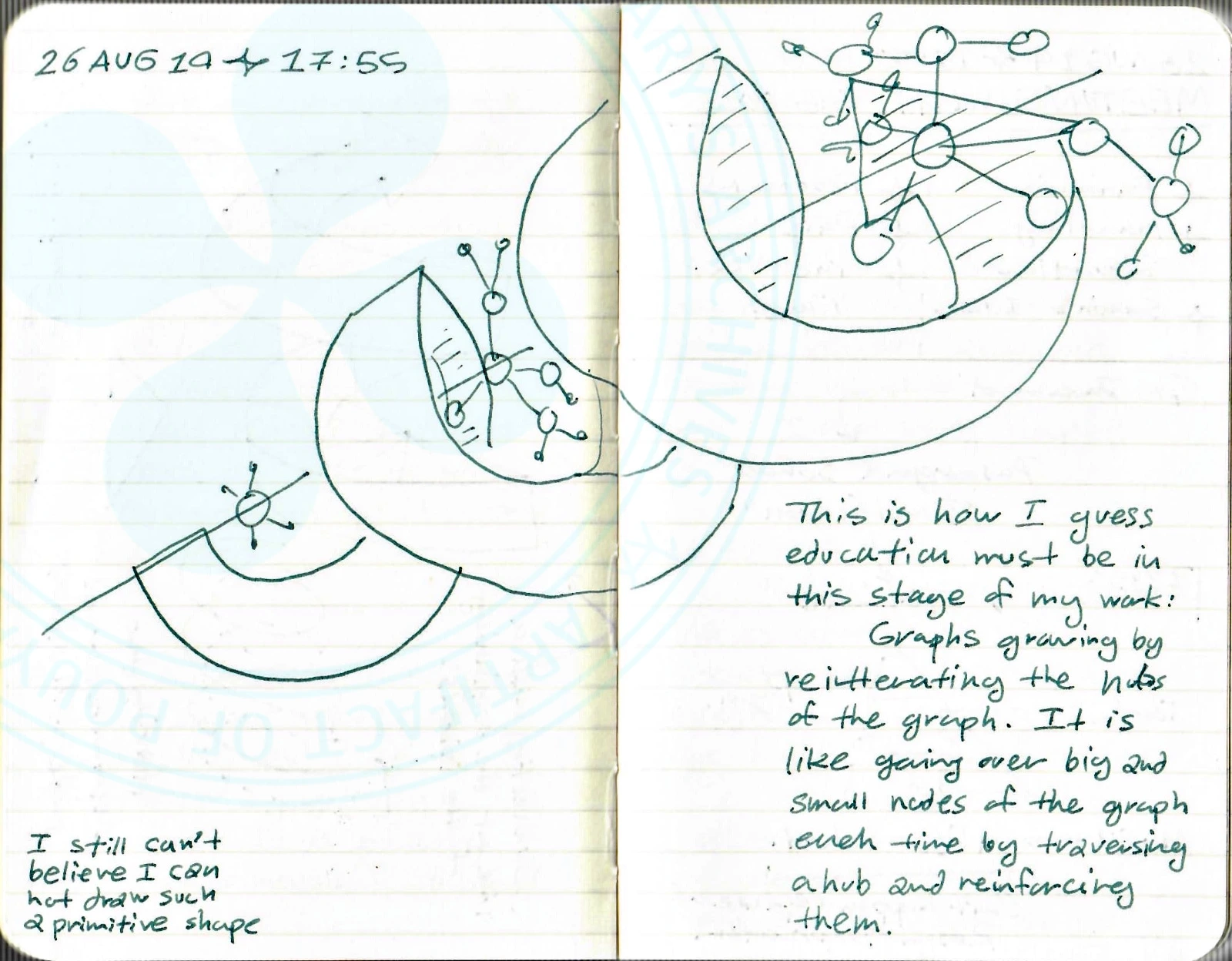 Photograph Description
[Photograph: A two-page spread of a lined pocket notebook. The handwriting is in green ink. The left page features a timestamp at the top, a large, flowing geometric line drawing in the center depicting overlapping curved 'shells' or containers containing small network nodes, with an arrow-like line extending to the left. A short note sits in the bottom left corner. The right page features a larger, similar 'shell' structure containing a scattered network of nodes (circles) and edges (lines), with a long paragraph of text below it discussing the role of graphs in education.]
Minddrops & Essays
26 AUG 19 ✦ 17:55
(This timestamp marks the beginning of the main diagrammatic thought.)
[Diagram: Left Page - Geometric Container with Small Network]
Text-mode description: A line drawing showing a series of overlapping, sweeping crescent shapes (resembling shells or leaves). Inside one of the larger, open cavities of this shape, a small network graph of four to five nodes connected by simple straight lines is drawn. A single long line extends outwards from this main shape to the left, ending at a single isolated node with four short lines radiating from it.
[Diagram: Right Page - Large Container with Expanded Network]
Text-mode description: A larger, irregular curved container shape (resembling a nest or a large shell) dominates the top half of the page. Inside this space, a scattered network graph is drawn, featuring numerous circular nodes connected by lines in various configurations (a small triangle of nodes, a line of nodes, a cluster of nodes). Several lines cross the empty space of the container to connect different node groups.
(Untimestamped Essay/Note following the right page diagram)
This is how I guess education must be in this stage of my work: Graphs growing by reiterating the nodes of the graph. It is like going over big and small nodes of the graph each time by traversing a hub and reinforcing them.
(Left Page - Additional Minddrop)
(Located in the bottom left corner, likely a self-critique of the draftsmanship rather than a separate entry)
I still can't believe I can not draw such a primitive shape