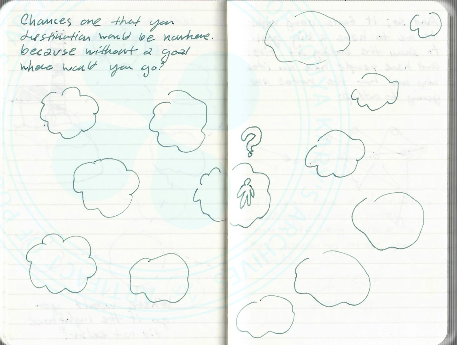 Machine Transcription:
[Left side]
Chances are that your destination would be nowhere. Because without a goal, where would you go?
[Right side]
[Drawing: A small person figure inside a cloud with a question mark above their head, surrounded by a scattering of empty clouds in all directions. The path is not defined; there is no destination.]
LLM Notes: This is the 'negative space' of the previous pages. Without a lighthouse, the ZPD journey is just drifting through foggy, disconnected islands of knowledge. The person is lost in a sea of potential nodes but has no orientation to make them cohere. The question mark indicates the fundamental uncertainty of an unguided path.