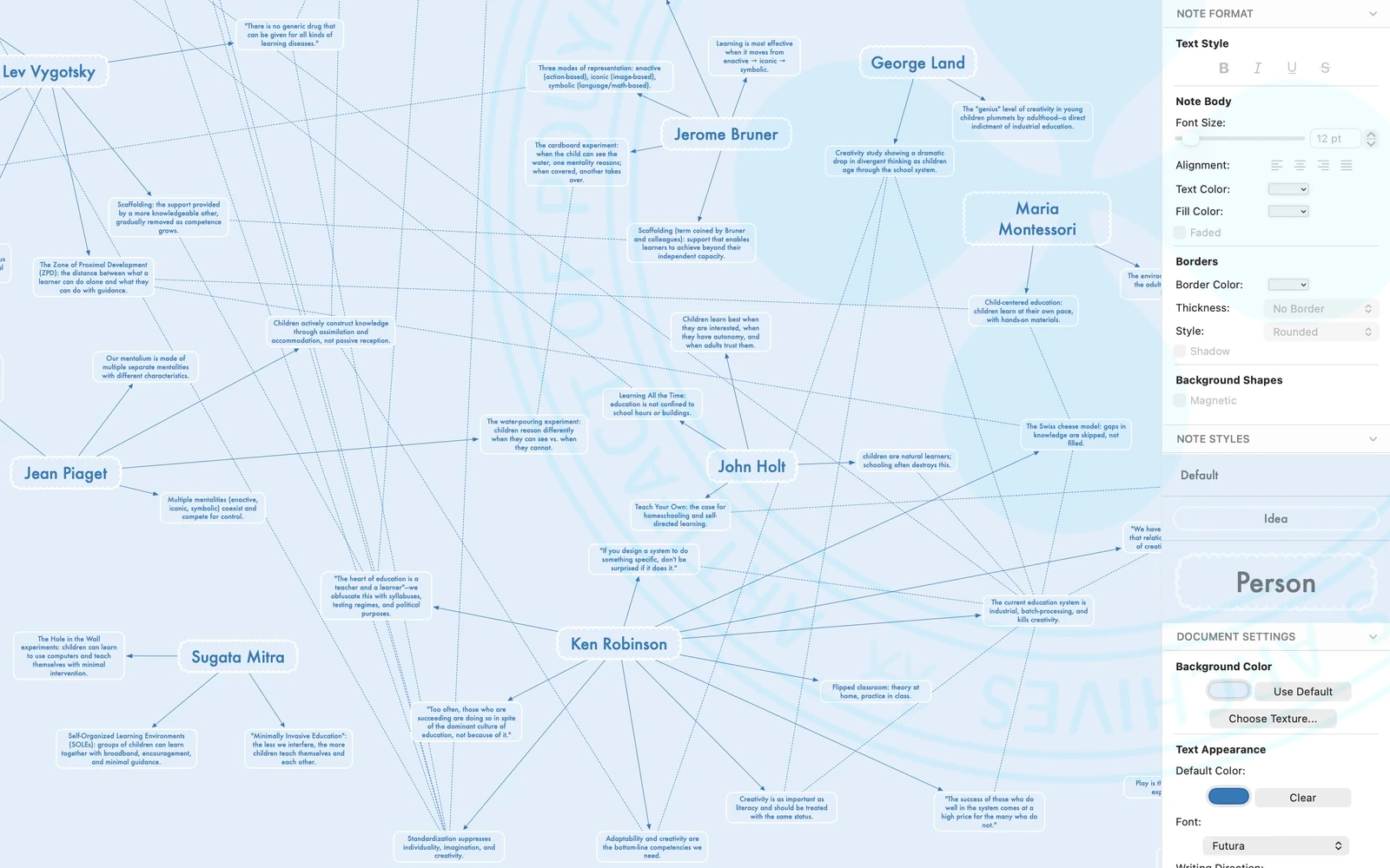 Graph Of Educational Ideas