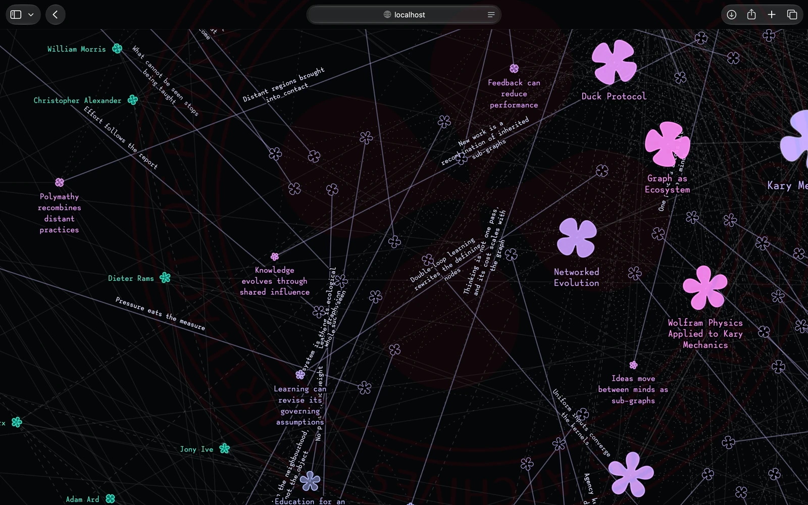 Visualizing The Graph of Theories