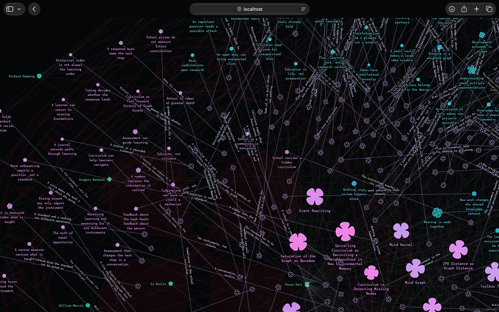 Visualizing The Graph of Theories