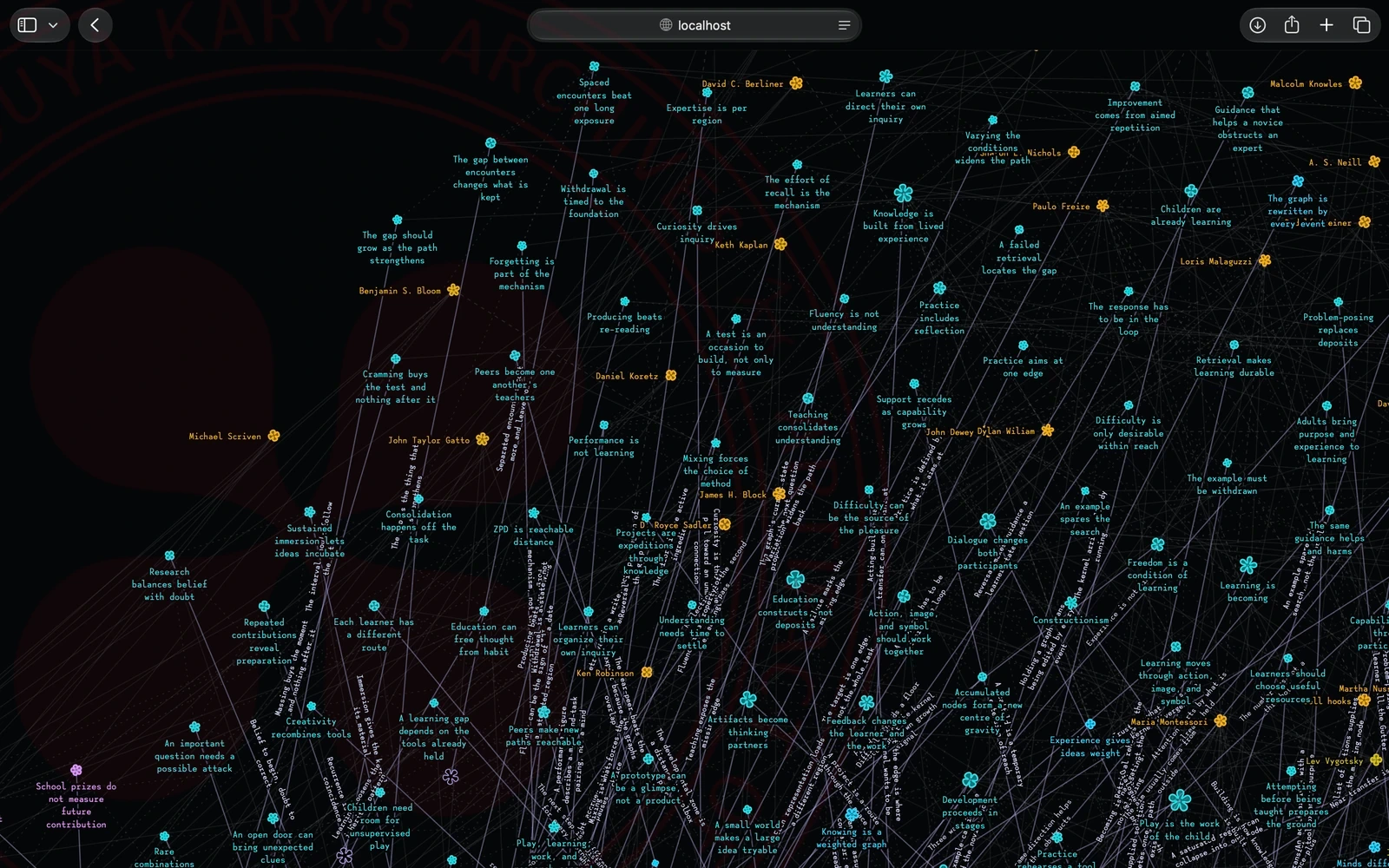 Visualizing The Graph of Theories