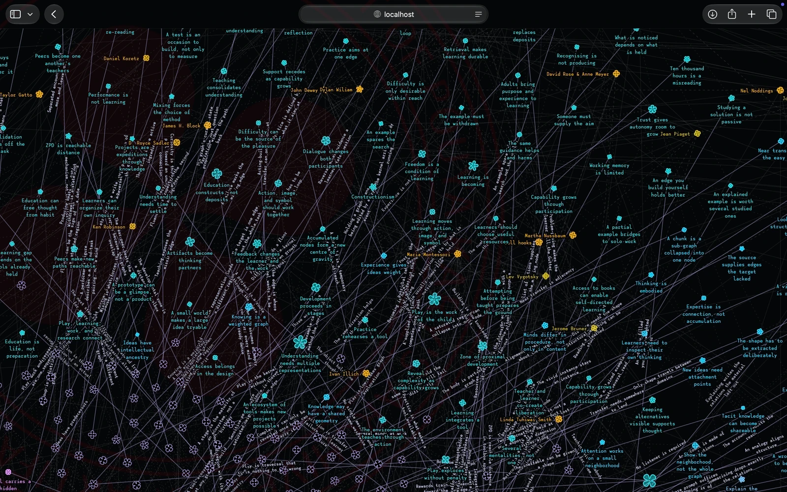 Visualizing The Graph of Theories