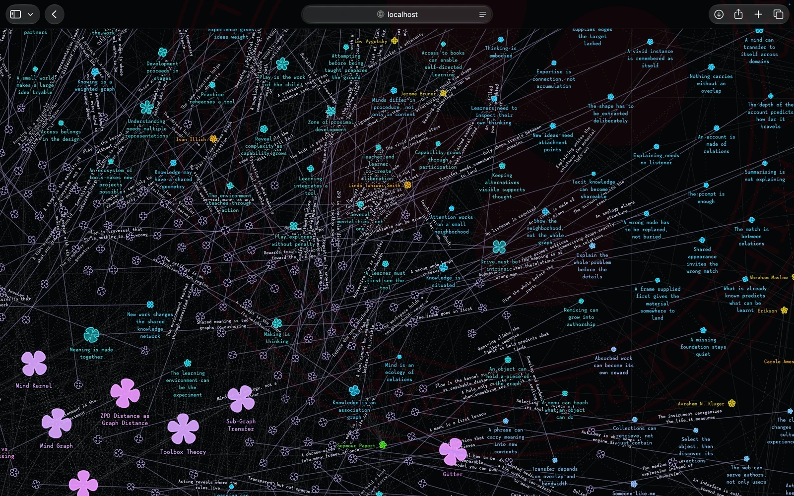 Visualizing The Graph of Theories