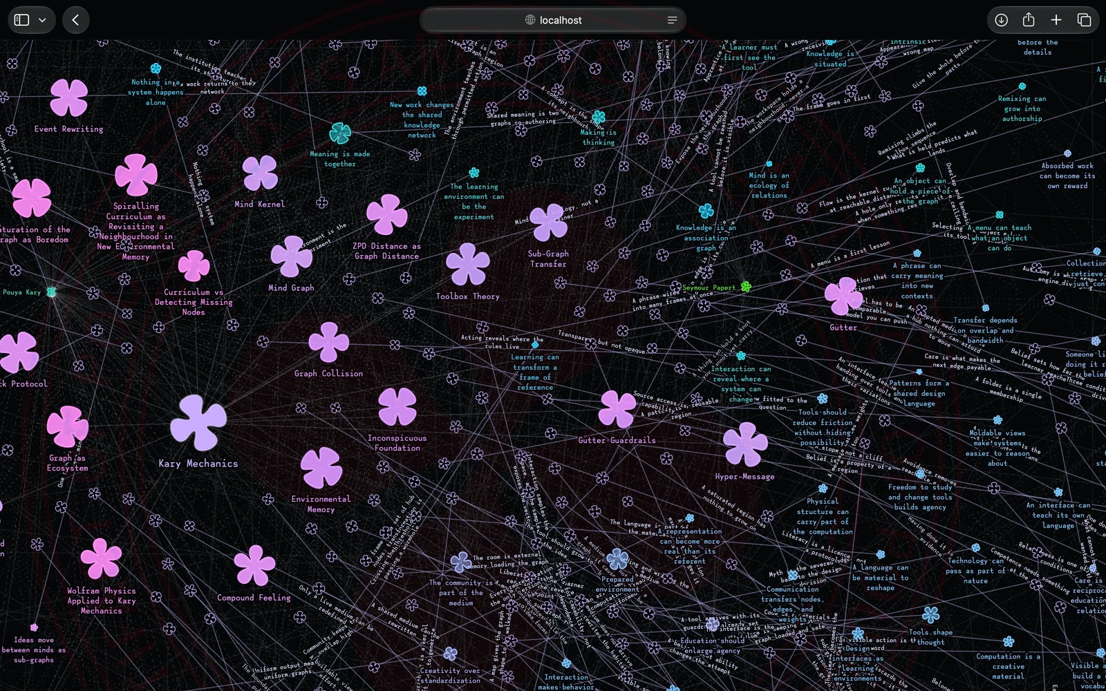 Visualizing The Graph of Theories