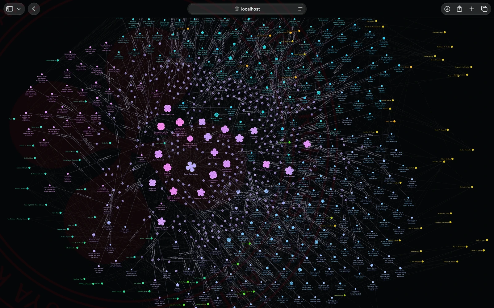 Visualizing The Graph of Theories