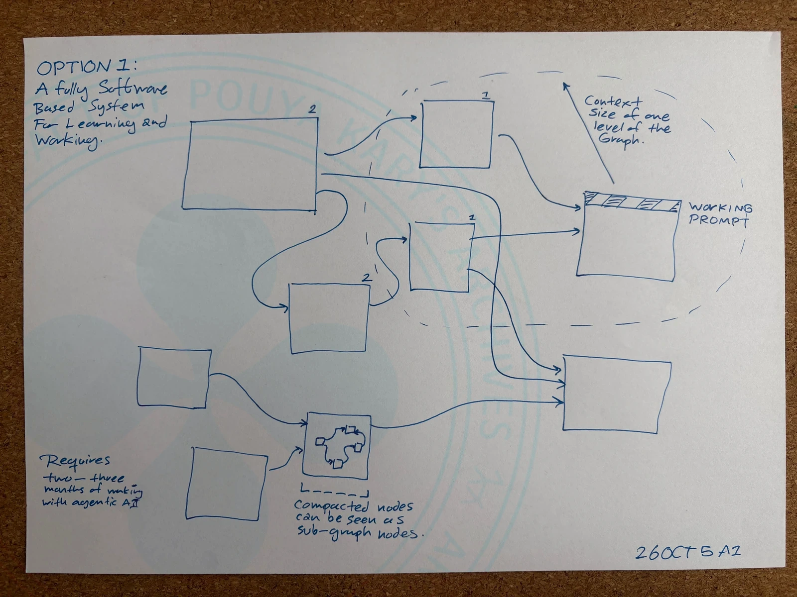 Option 1 For @ashkan: A New Dynamic Way To Learn And Work