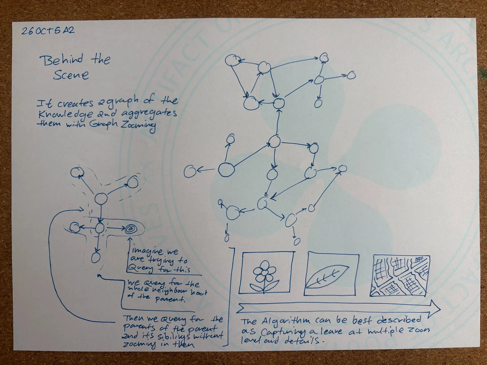 Option 1 For @ashkan: A New Dynamic Way To Learn And Work