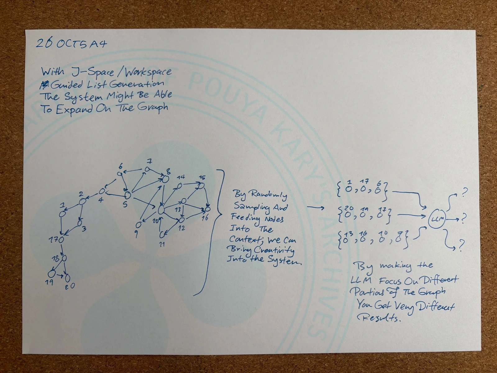 Option 1 For @ashkan: A New Dynamic Way To Learn And Work