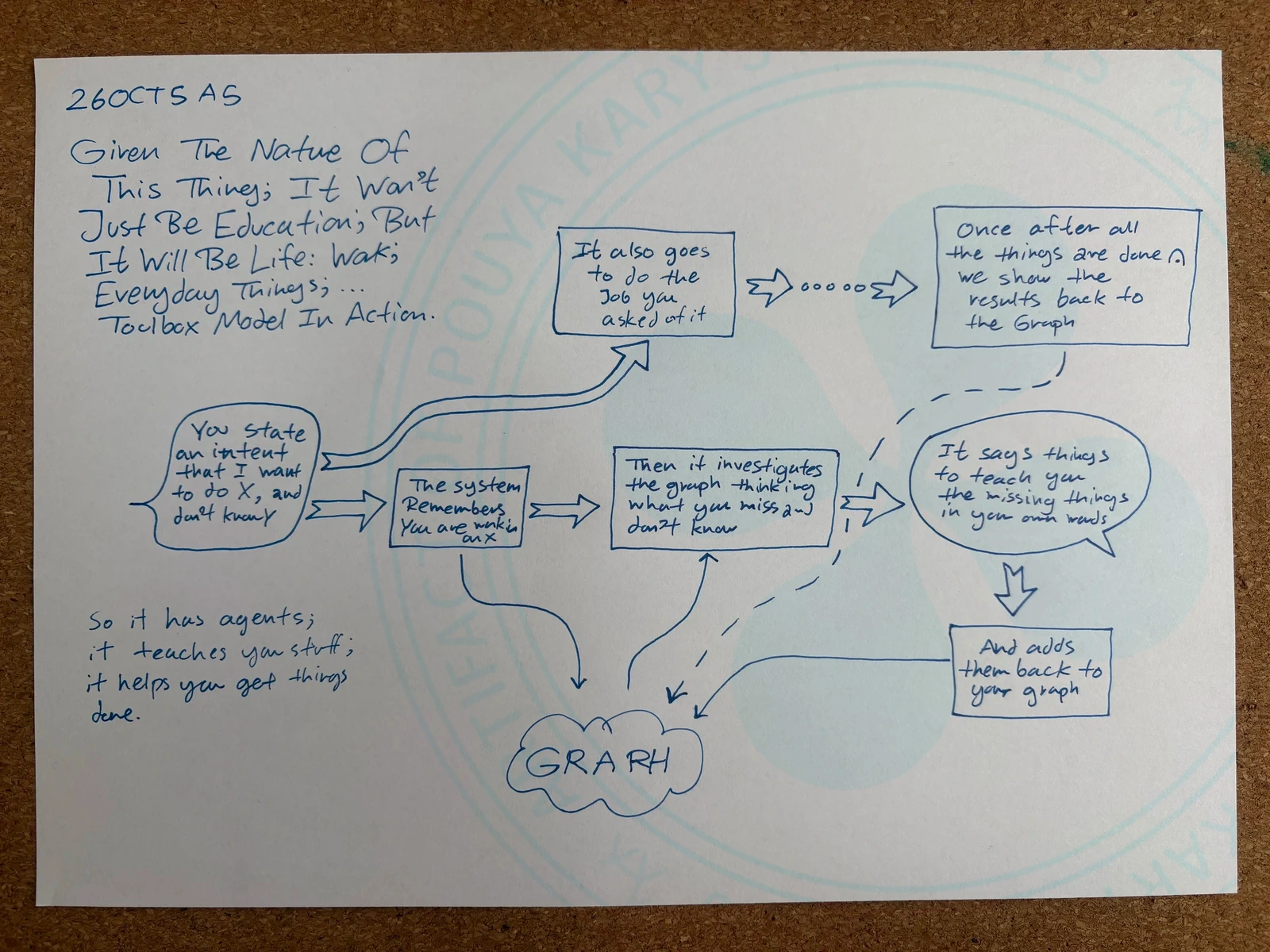 Option 1 For @ashkan: A New Dynamic Way To Learn And Work