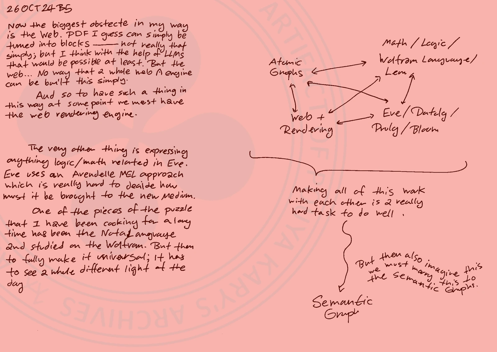 Page 5: 26OCT24-B5
Description:  A  handwritten  lab  note  discussing  the technical
obstacles of the medium and the ambition to unify logic, math, and web
rendering.  On  the left, the text identifies the 'web' as the biggest
obstacle, noting that while PDFs can be turned into blocks  (with  the
help  of  LLMs),  building  a whole web rendering engine is incredibly
complex. It also discusses the difficulty of expressing logic/math  in
Eve  (which  uses  an  Arendelle  MEL  approach)  and  reflects on the
long-standing goal of making  the  Nota  Language  (influenced  by
Wolfram) universal, stating it 'has to see a whole different light of
the day.' On the right, a diagram shows  arrows  connecting  Atomic
Graphs,  Math  /  Logic  /  Wolfram  Language  /  Lean,  Web +
Rendering, and Eve / Datalog / Prolog / Bloom. A bracket  groups
these  fields with the note: 'Making all of this work with each other
is a really hard task to do well.' Finally, an arrow points from this
group  to  Semantic Graphs, with the note: 'But then also we must
imagine this to the Semantic Graphs.'
Transcription:
Left  Text:  'Now the biggest obstacle in my way is the web. PDF I
guess can simply be turned into blocks — not really that simply; but I
think  with  the help of LLMs that would be possible at least. But the
web... No way that a whole web A engine can be built this simply.  And
so to have such a thing in this way at some point we must have the web
rendering engine.'  'The  very  other  thing  is  expressing  anything
logic/math related in Eve. Eve uses an Arendelle MEL approach which is
really hard to decide how must it be brought to the new medium. One of
the  pieces of the puzzle that I have been cooking for a long time has
been the Nota Language and studied on the Wolfram. But then  to  fully
make  it  universal; it has to see a whole different light of the day'
Right Diagram:  [Atomic  Graphs]  <->  [Math  /  Logic  /  Wolfram
Language  /  Lean]  [Web  +  Rendering]  <-> [Eve / Datalog / Prolog /
Bloom] Bracket Text: 'Making all of this work with each other is a
really  hard task to do well.' Bottom Text: 'But then also we must
imagine this to the Semantic Graphs.' -> [Semantic Graphs]