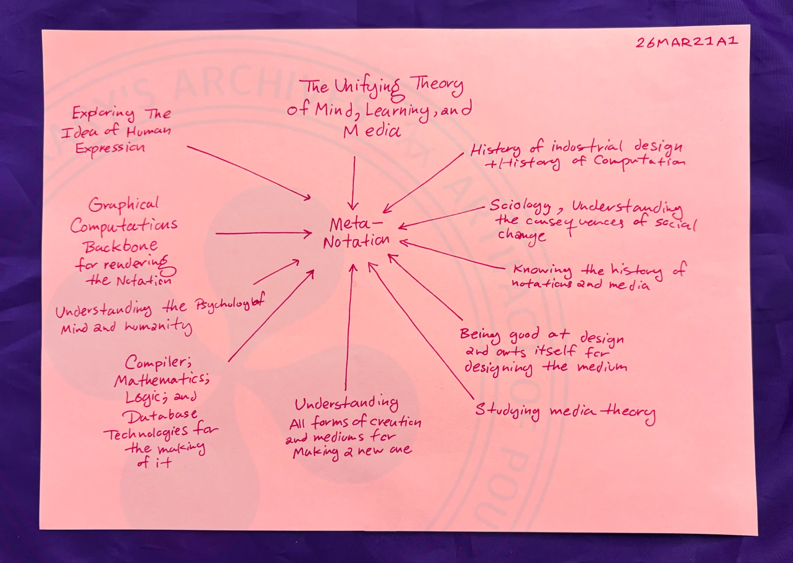 @workgraph / First Iteration