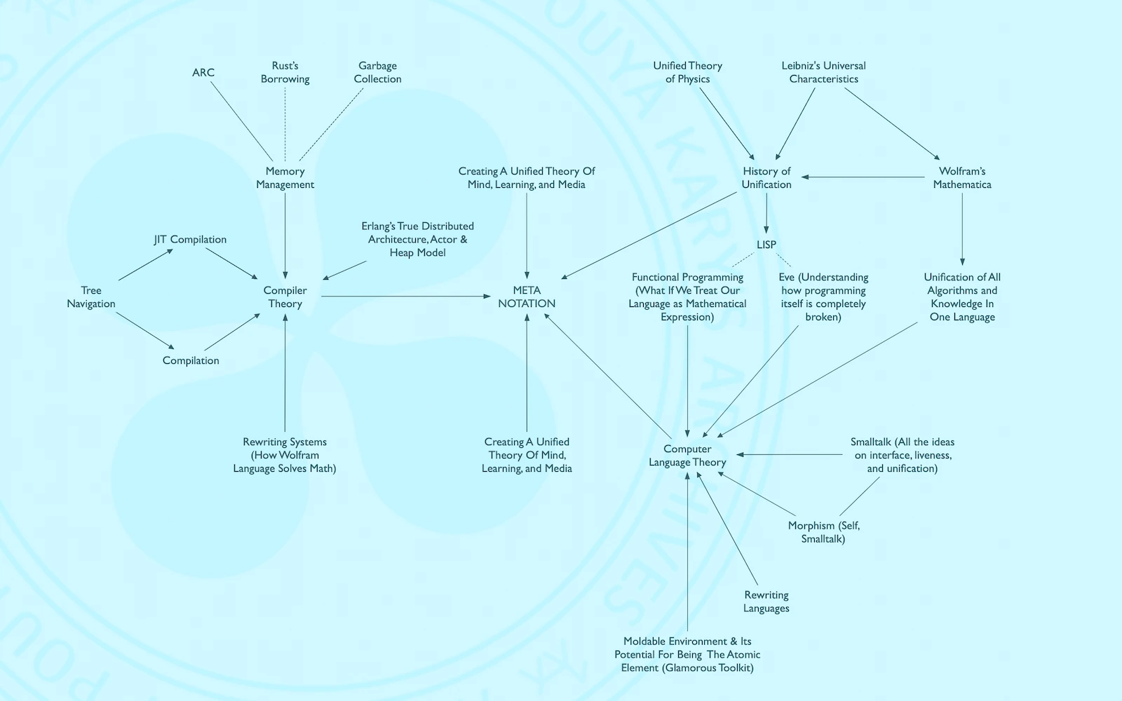 @workgraph / First Iteration