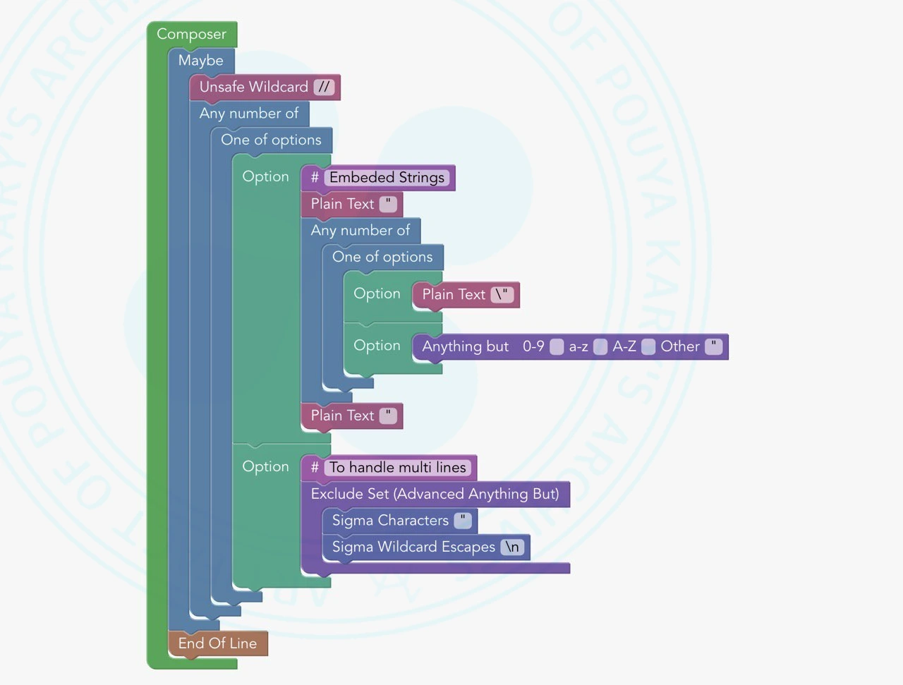Detecting string with @orchestra