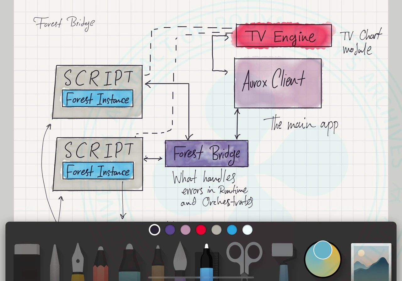 Sugarpine Runtime Architecture